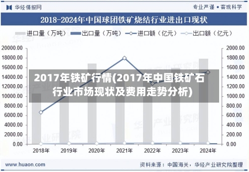 2017年铁矿行情(2017年中国铁矿石行业市场现状及费用走势分析)-第3张图片
