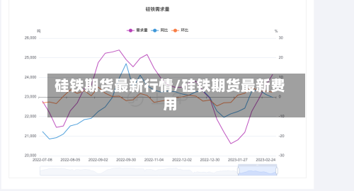 硅铁期货最新行情/硅铁期货最新费用-第2张图片