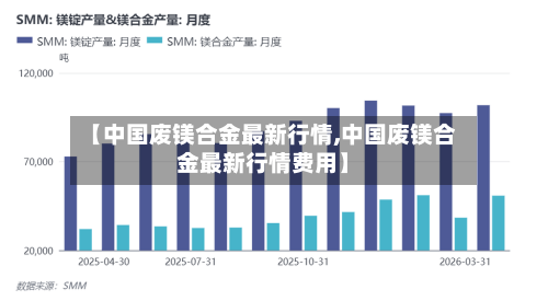 【中国废镁合金最新行情,中国废镁合金最新行情费用】