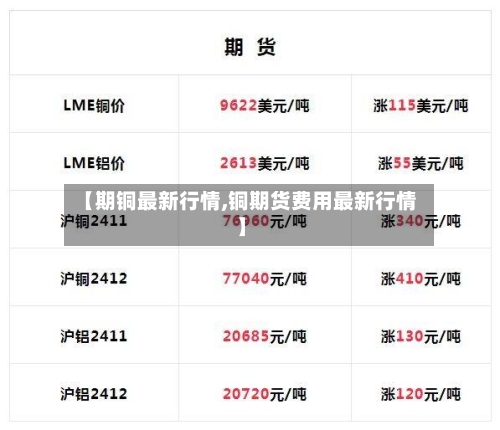 【期铜最新行情,铜期货费用最新行情】-第2张图片