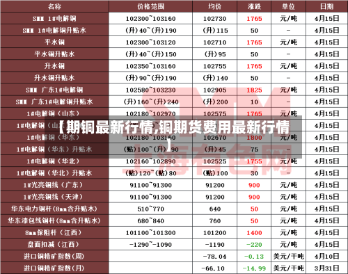【期铜最新行情,铜期货费用最新行情】-第3张图片