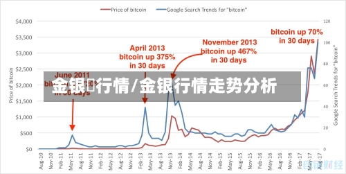 金银帀行情/金银行情走势分析-第3张图片