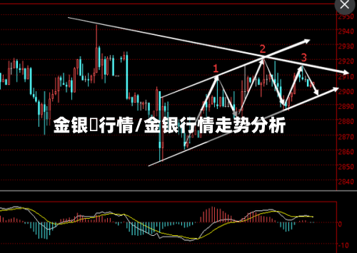 金银帀行情/金银行情走势分析
