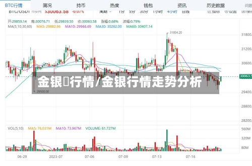 金银帀行情/金银行情走势分析-第2张图片