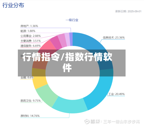 行情指令/指数行情软件-第2张图片