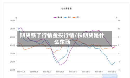 期货铁了行情金投行情/铁期货是什么东西