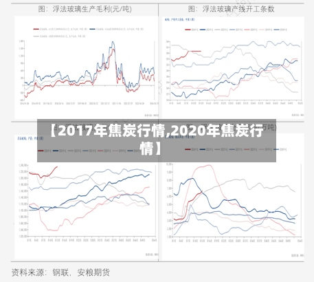 【2017年焦炭行情,2020年焦炭行情】-第2张图片