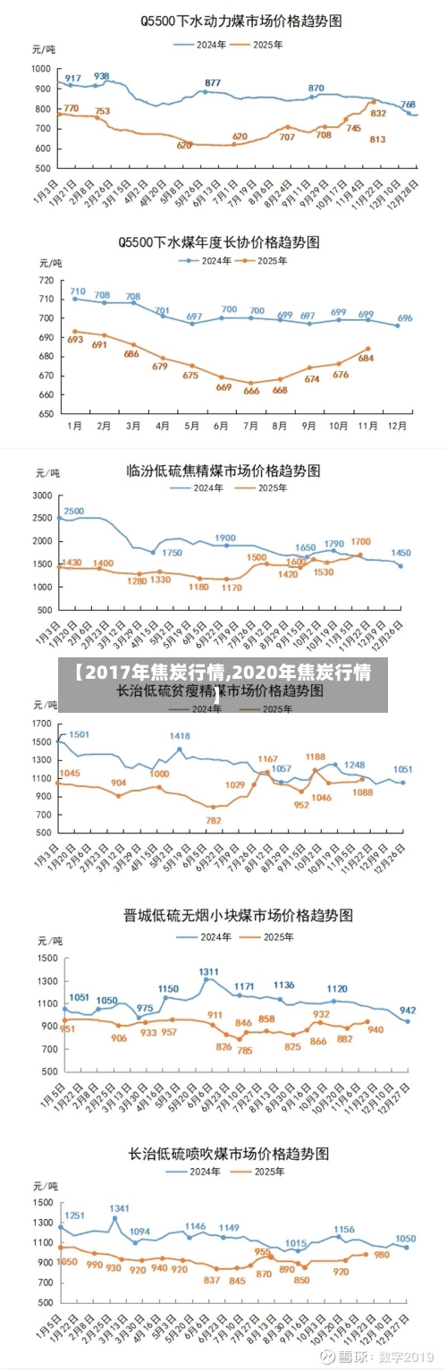 【2017年焦炭行情,2020年焦炭行情】
