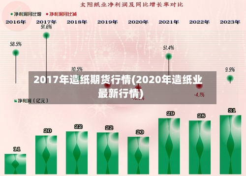 2017年造纸期货行情(2020年造纸业最新行情)-第2张图片