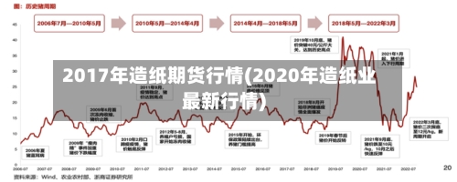 2017年造纸期货行情(2020年造纸业最新行情)