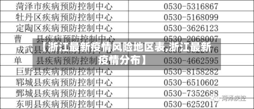 【浙江最新疫情风险地区表,浙江最新疫情分布】