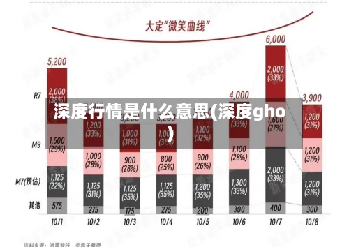 深度行情是什么意思(深度gho)-第2张图片