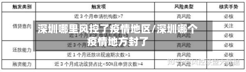 深圳哪里风控了疫情地区/深圳哪个疫情地方封了-第3张图片