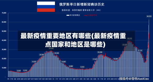 最新疫情重要地区有哪些(最新疫情重点国家和地区是哪些)-第2张图片