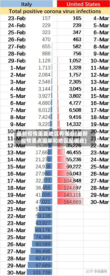 最新疫情重要地区有哪些(最新疫情重点国家和地区是哪些)
