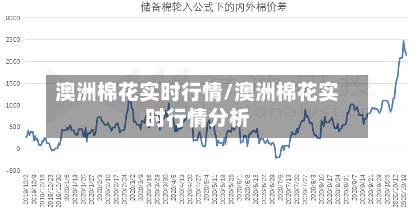 澳洲棉花实时行情/澳洲棉花实时行情分析