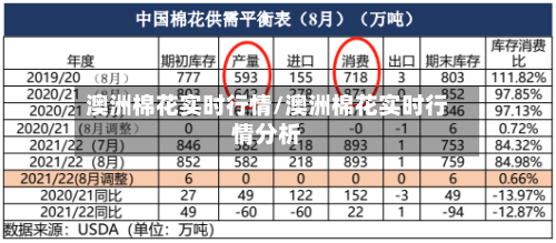 澳洲棉花实时行情/澳洲棉花实时行情分析-第2张图片