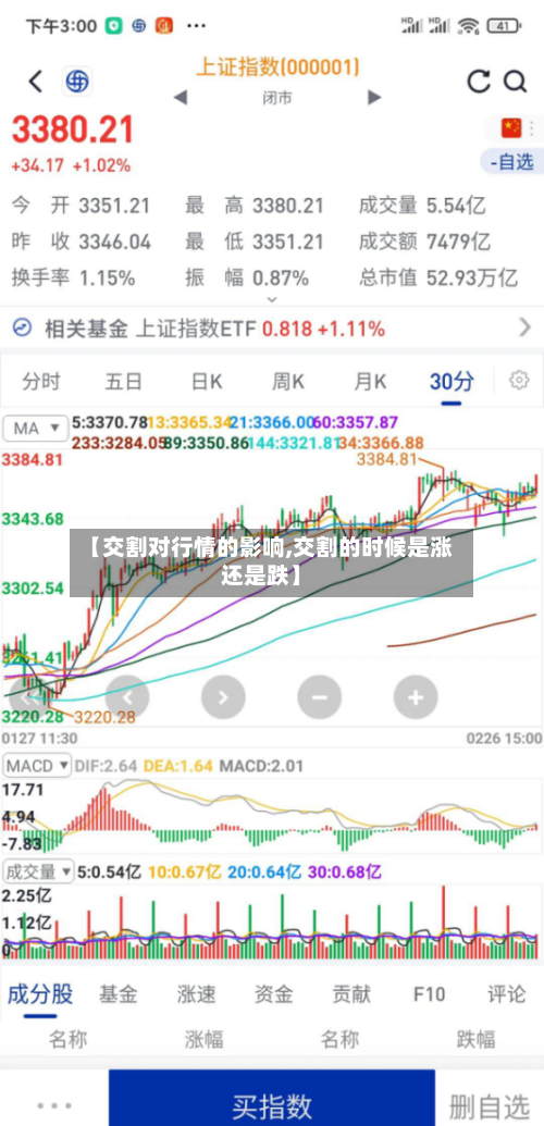 【交割对行情的影响,交割的时候是涨还是跌】-第2张图片