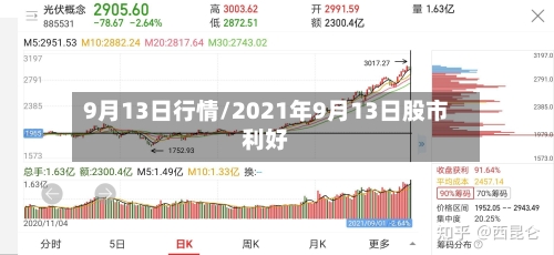 9月13日行情/2021年9月13日股市利好