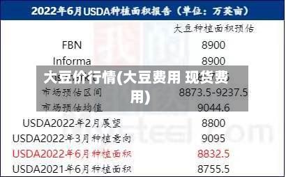 大豆价行情(大豆费用 现货费用)