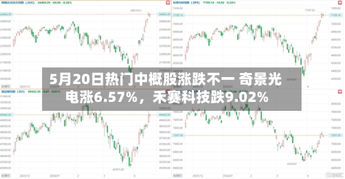 5月20日热门中概股涨跌不一 奇景光电涨6.57%，禾赛科技跌9.02%