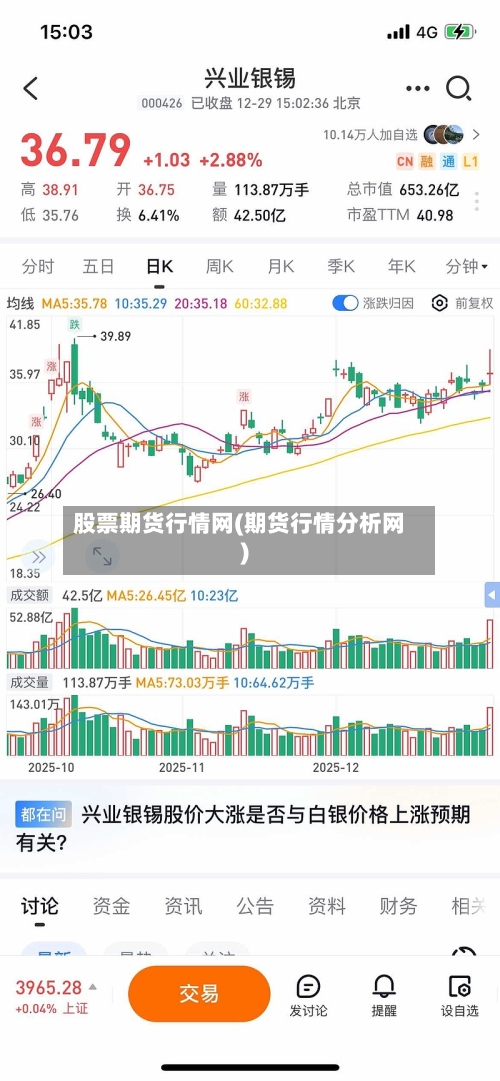 股票期货行情网(期货行情分析网)