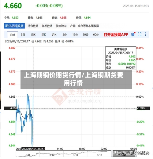 上海期铜价期货行情/上海铜期货费用行情