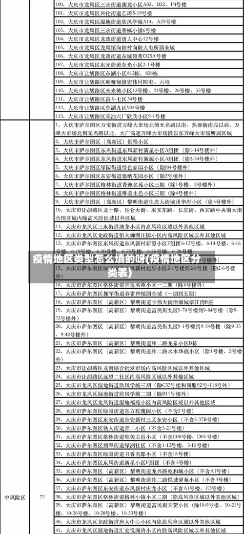 疫情地区类型怎么填的呀(疫情地区分类表)