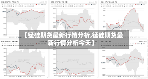 【锰硅期货最新行情分析,锰硅期货最新行情分析今天】