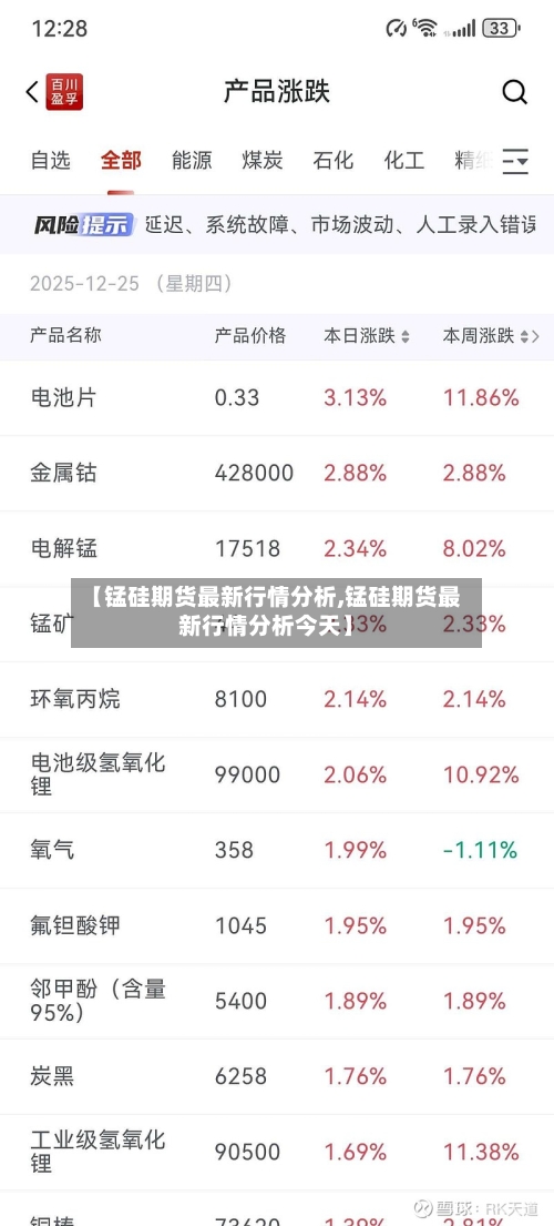 【锰硅期货最新行情分析,锰硅期货最新行情分析今天】-第3张图片