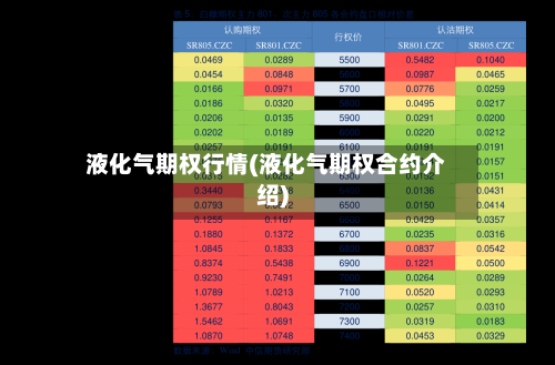 液化气期权行情(液化气期权合约介绍)