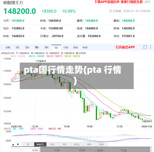 pta国行情走势(pta 行情)