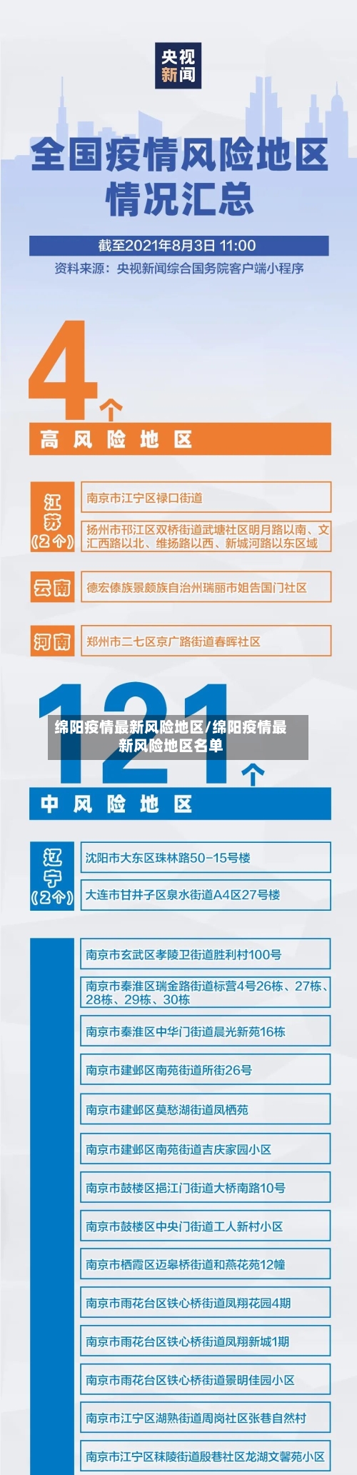 绵阳疫情最新风险地区/绵阳疫情最新风险地区名单