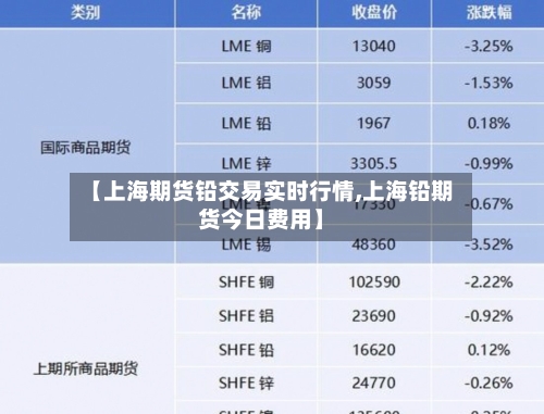 【上海期货铅交易实时行情,上海铅期货今日费用】