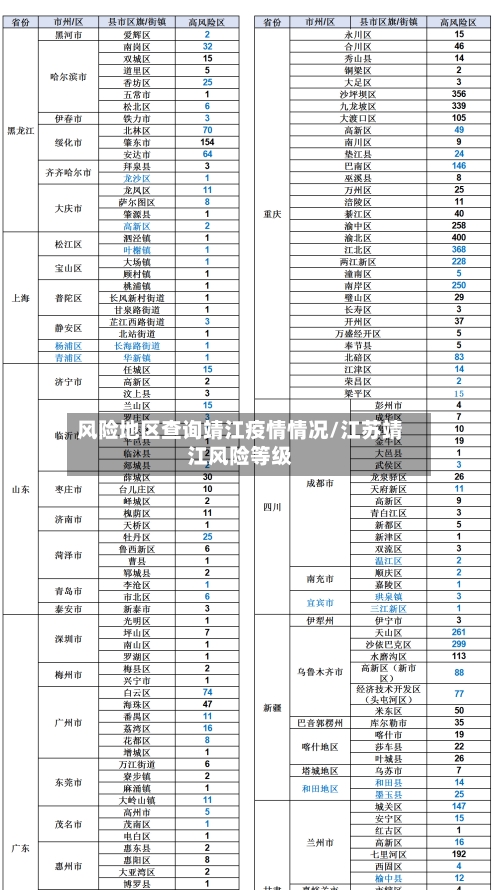 风险地区查询靖江疫情情况/江苏靖江风险等级-第2张图片