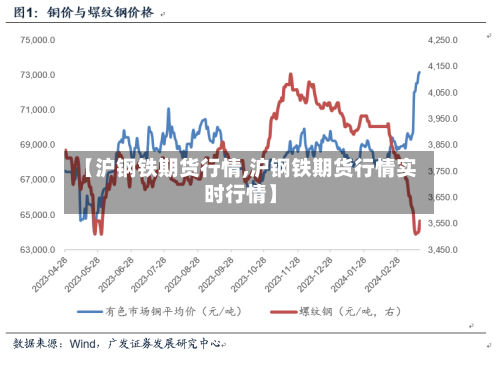 【沪钢铁期货行情,沪钢铁期货行情实时行情】-第3张图片