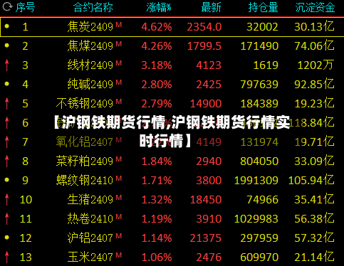 【沪钢铁期货行情,沪钢铁期货行情实时行情】-第2张图片