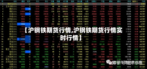 【沪钢铁期货行情,沪钢铁期货行情实时行情】