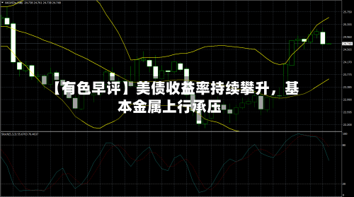 【有色早评】美债收益率持续攀升，基本金属上行承压