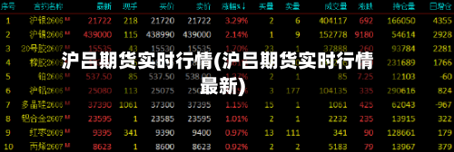 沪吕期货实时行情(沪吕期货实时行情最新)-第2张图片