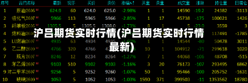 沪吕期货实时行情(沪吕期货实时行情最新)