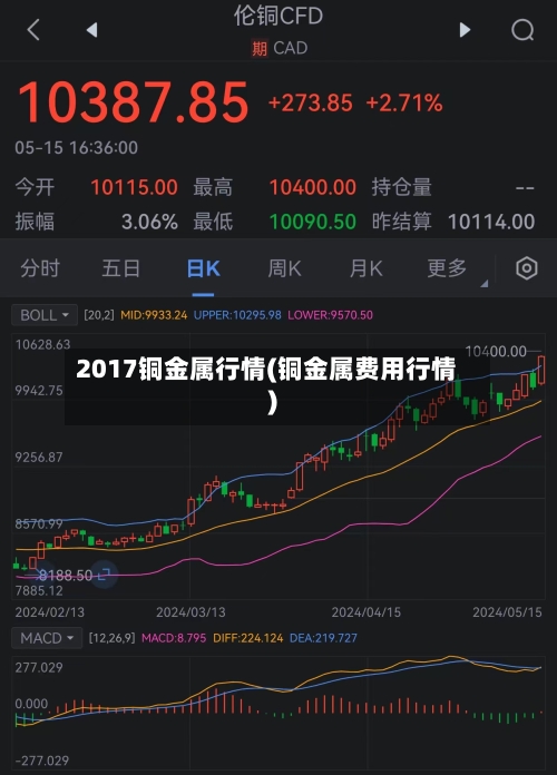 2017铜金属行情(铜金属费用行情)-第2张图片