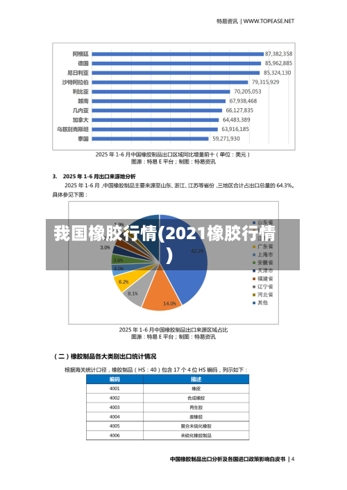 我国橡胶行情(2021橡胶行情)-第3张图片