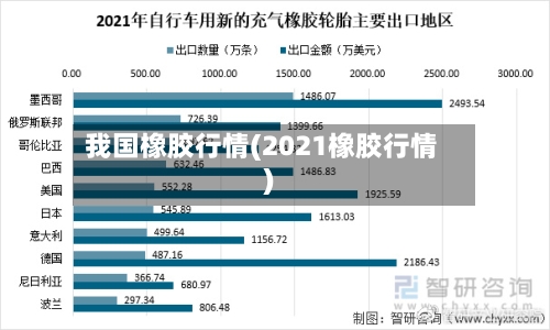 我国橡胶行情(2021橡胶行情)-第2张图片