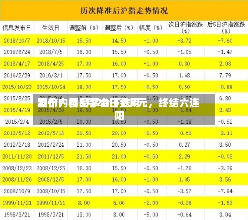 酒价内参5月20日费用发布：精品茅台下跌3元，终结六连阳-第2张图片