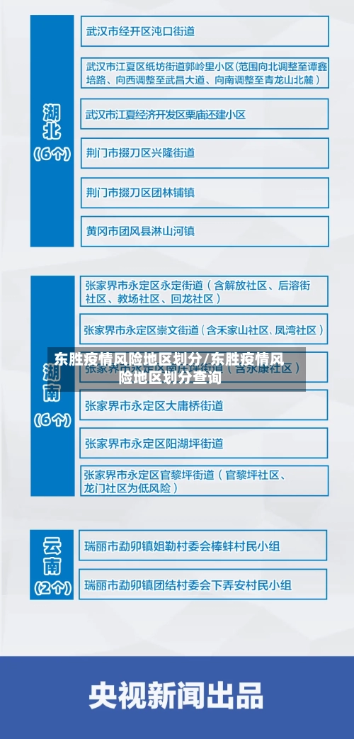 东胜疫情风险地区划分/东胜疫情风险地区划分查询