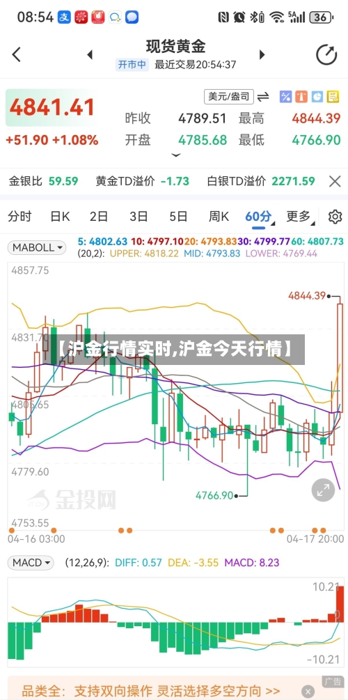 【沪金行情实时,沪金今天行情】