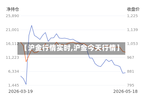 【沪金行情实时,沪金今天行情】-第2张图片