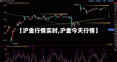 【沪金行情实时,沪金今天行情】-第3张图片