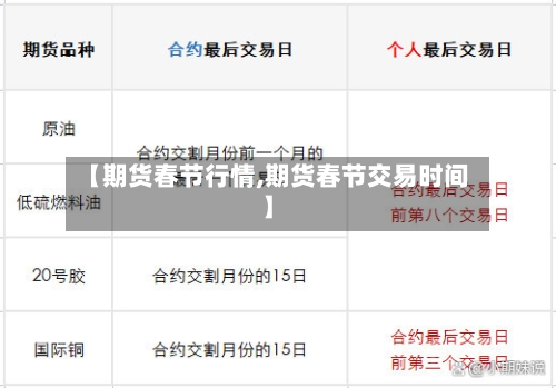 【期货春节行情,期货春节交易时间】-第3张图片